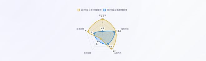 ：穿透500亿 回归叙事本位j9九游会登录请回答2025(图4)