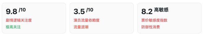 ：穿透500亿 回归叙事本位j9九游会登录请回答2025(图10)