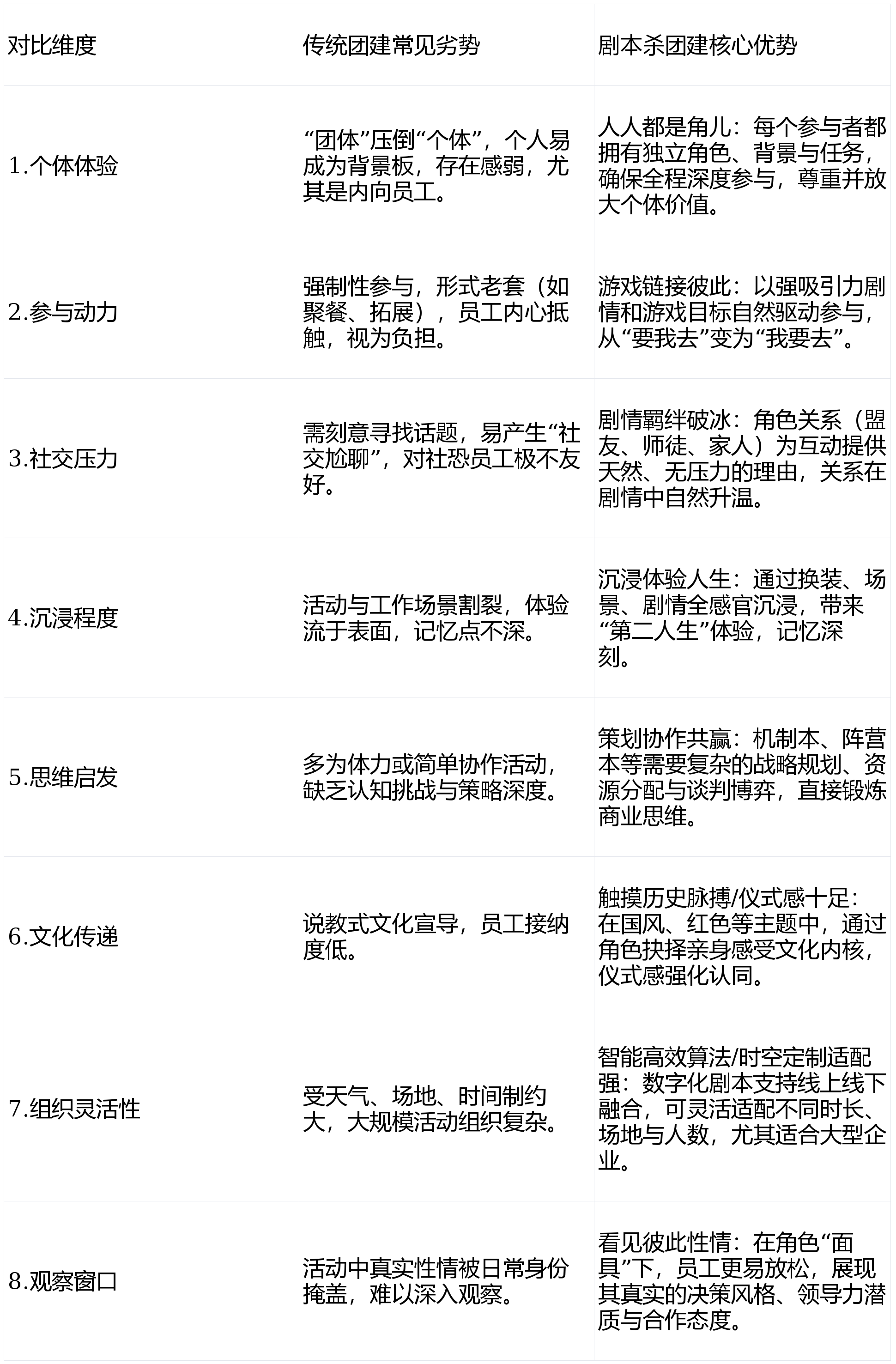 织发展的新范式——六大类型十大剧本全解析